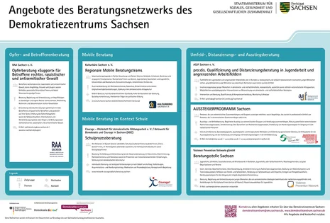 Poster "Angebote des Beratungsnetzwerks des Demokratiezentrums Sachsen"