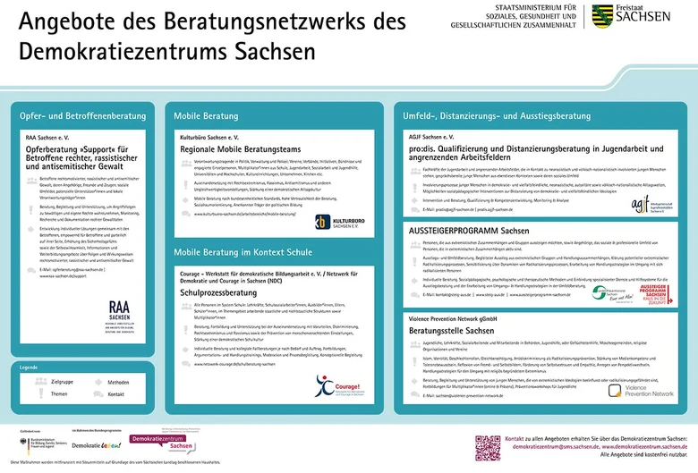 Poster "Angebote des Beratungsnetzwerks des Demokratiezentrums Sachsen"